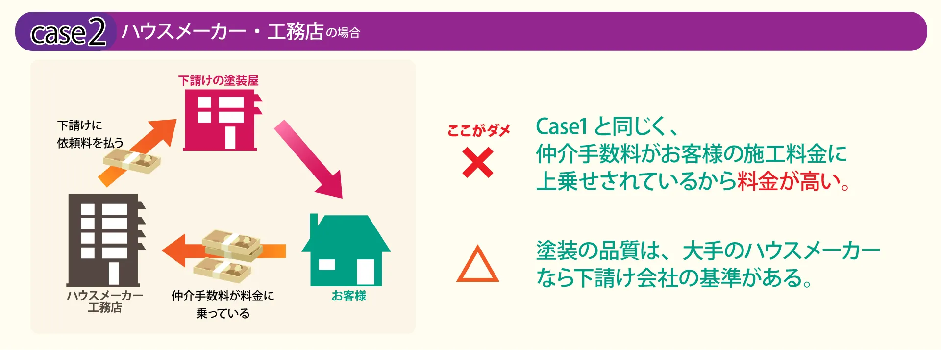 ハウスメーカー・工務店の場合